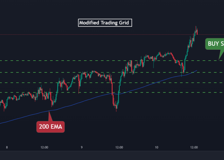 What Is Grid Trading? A Systematic Approach to Volatile Markets